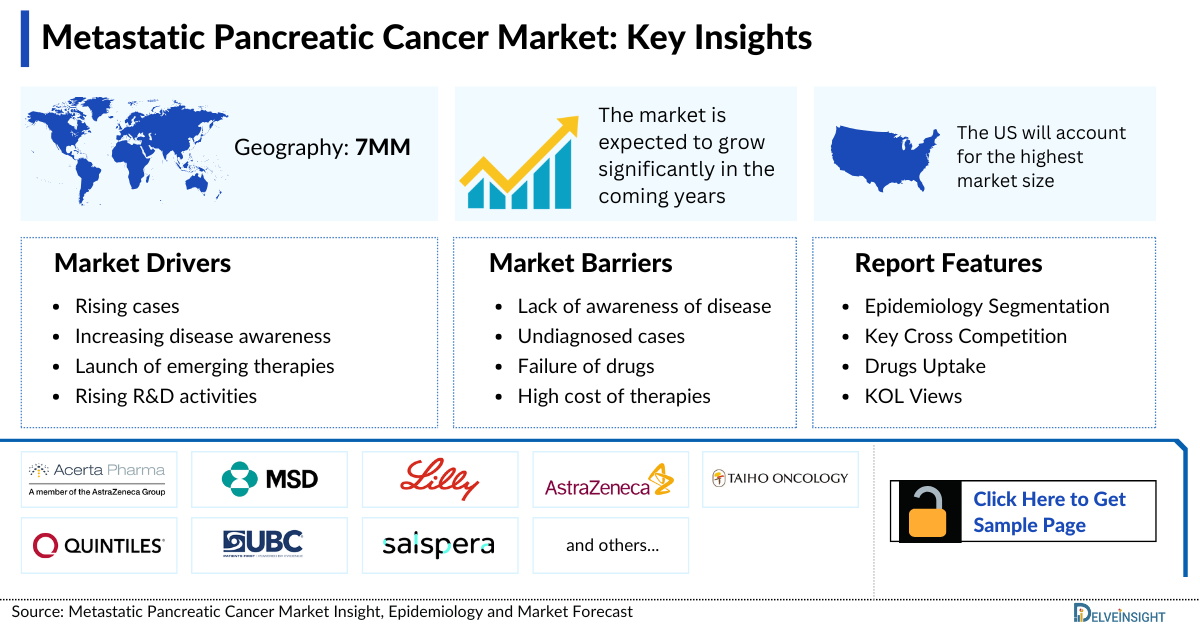 Metastatic Pancreatic Cancer Market